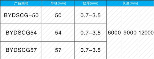 吉县套筒式声测管规格尺寸