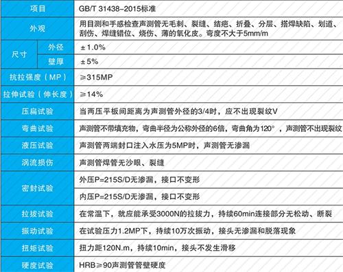吉县套筒式声测管性能特点